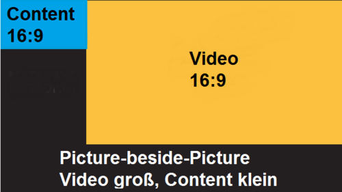 Picture-beside-Picture Video groß, Content klein 