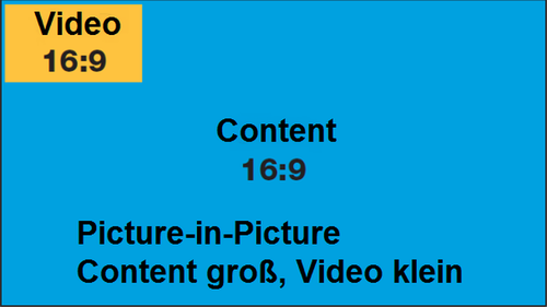 Picture-in-Picture Content groß, Video klein 