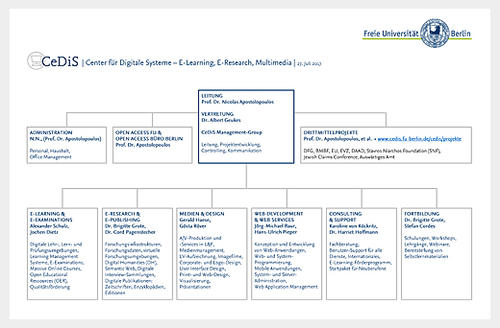 CeDiS-Organigramm