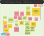 Board_4_Welche Kompetenzen werden durch Hausarbeit geprüft_