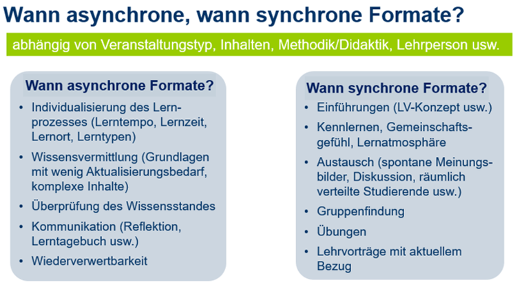 Wann asynchrone Online-Formate, wann synchrone?