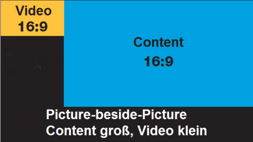 Picture-beside-Picture Content groß, Video klein 